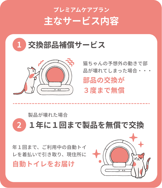 全自動スマートトイレ(Coco) 購入ページ | miruto公式 全自動スマートトイレ(Coco) 購入ページ | miruto公式